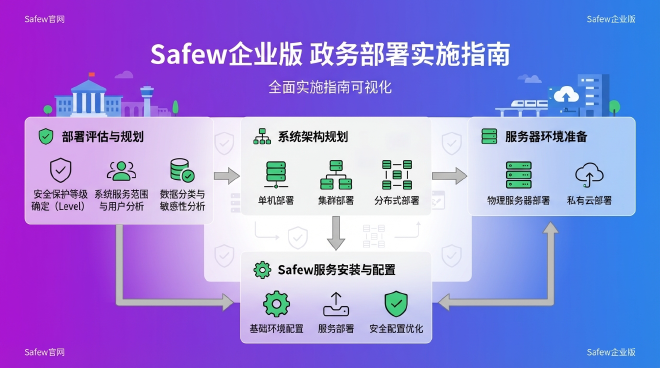 ## 政府机构部署Safew的实施指南