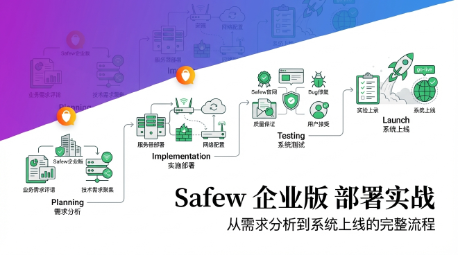 Safew 企业版部署
