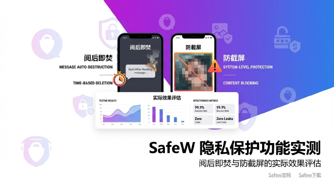 SafeW隐私保护
