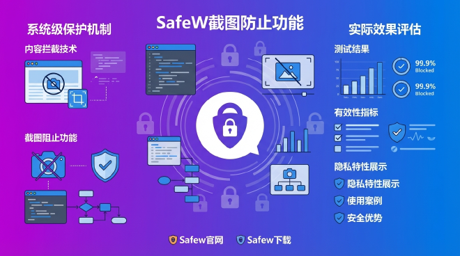 ## 防截屏功能深度分析