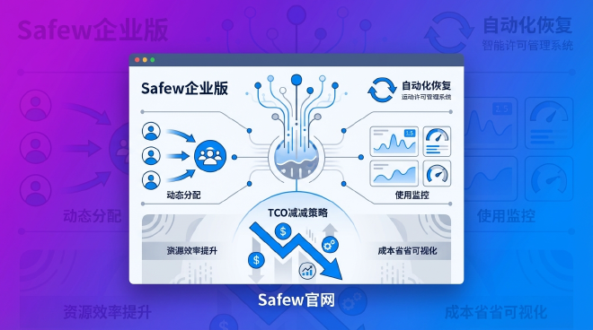 ## Safew智能许可证管理体系