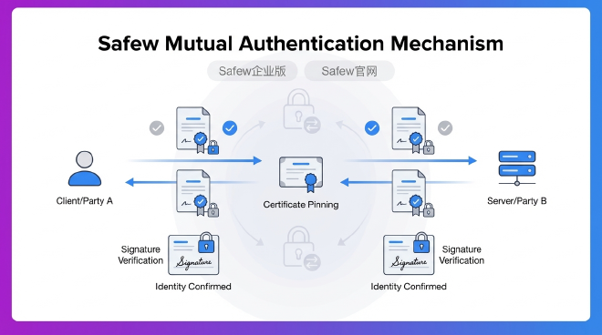## 双向认证机制深度剖析