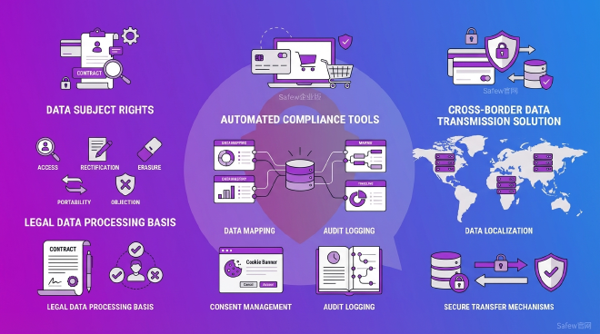 ## Safew在跨境电子商务中的GDPR合规实践