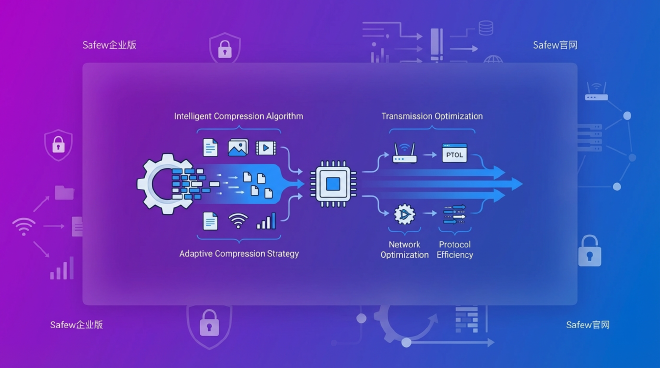 ## 压缩技术优化策略