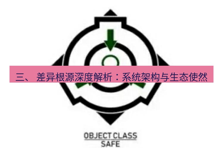 safew下载 三、 差异根源深度解析：系统架构与生态使然