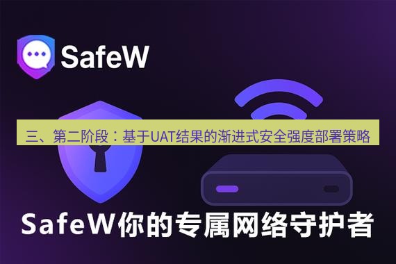 safew下载 三、第二阶段：基于UAT结果的渐进式安全强度部署策略