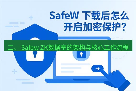safew下载 二、 Safew ZK数据室的架构与核心工作流程