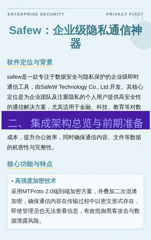 safew下载 二、 集成架构总览与前期准备