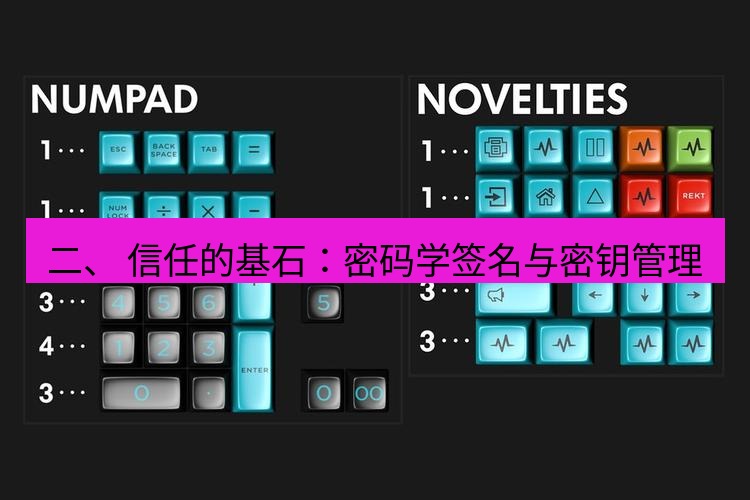 safew下载 二、 信任的基石：密码学签名与密钥管理