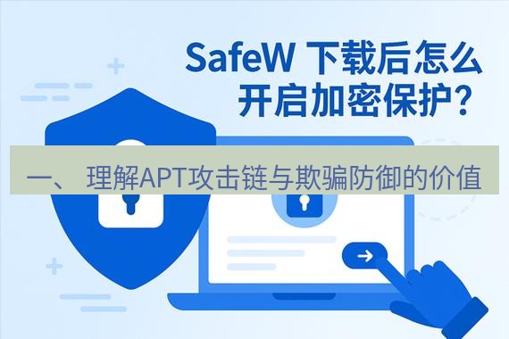 safew下载 一、 理解APT攻击链与欺骗防御的价值