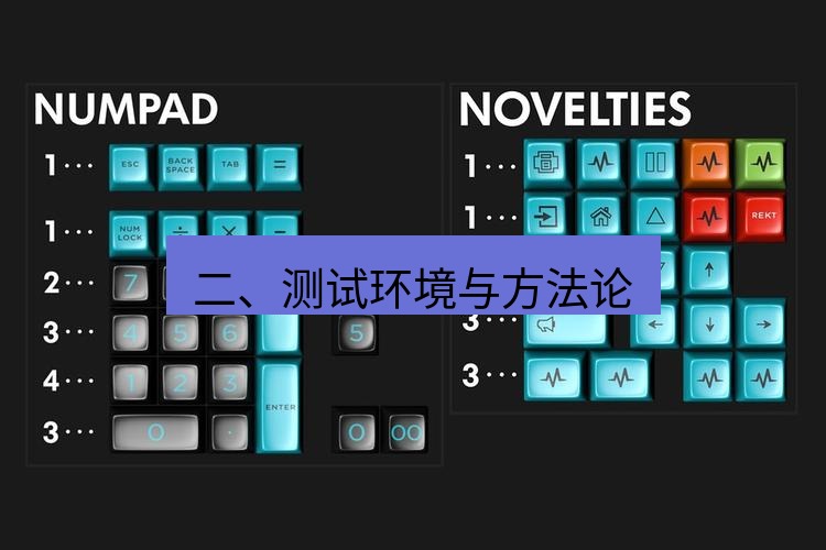 safew下载 二、测试环境与方法论